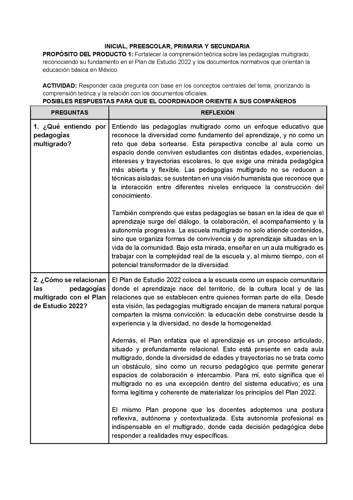 Formato de Productos CTE Multigrado Tema 1 (Editable en Word)