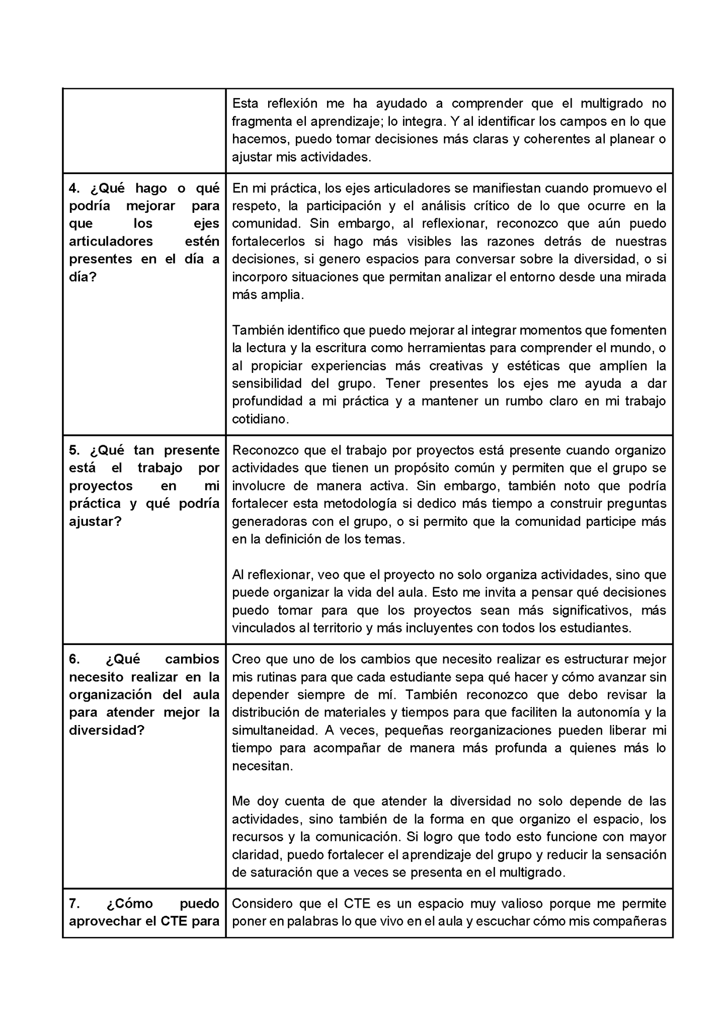 Formato de Productos CTE Multigrado Tema 1 (Editable en Word)