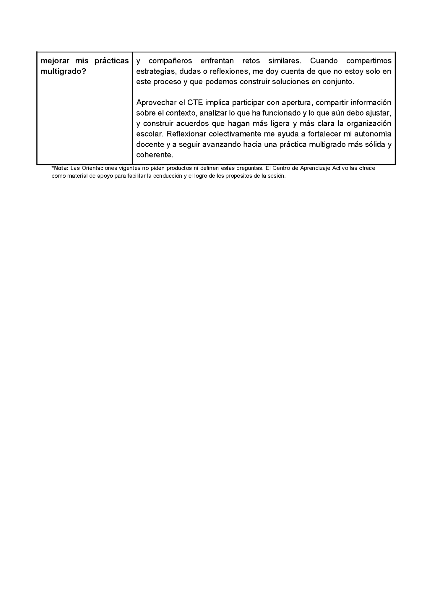 Formato de Productos CTE Multigrado Tema 1 (Editable en Word)