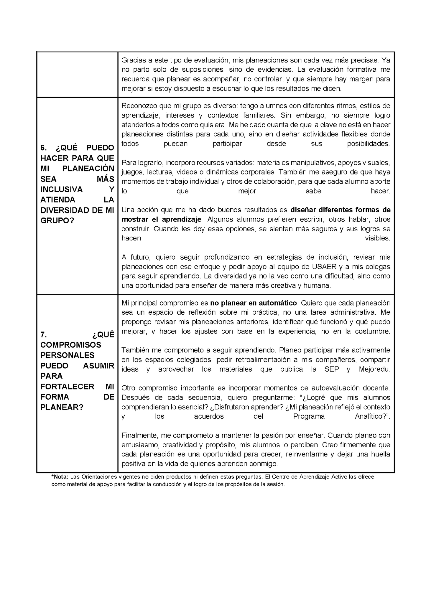 Formato de Productos CTE Tema 1 (Editable en Word)