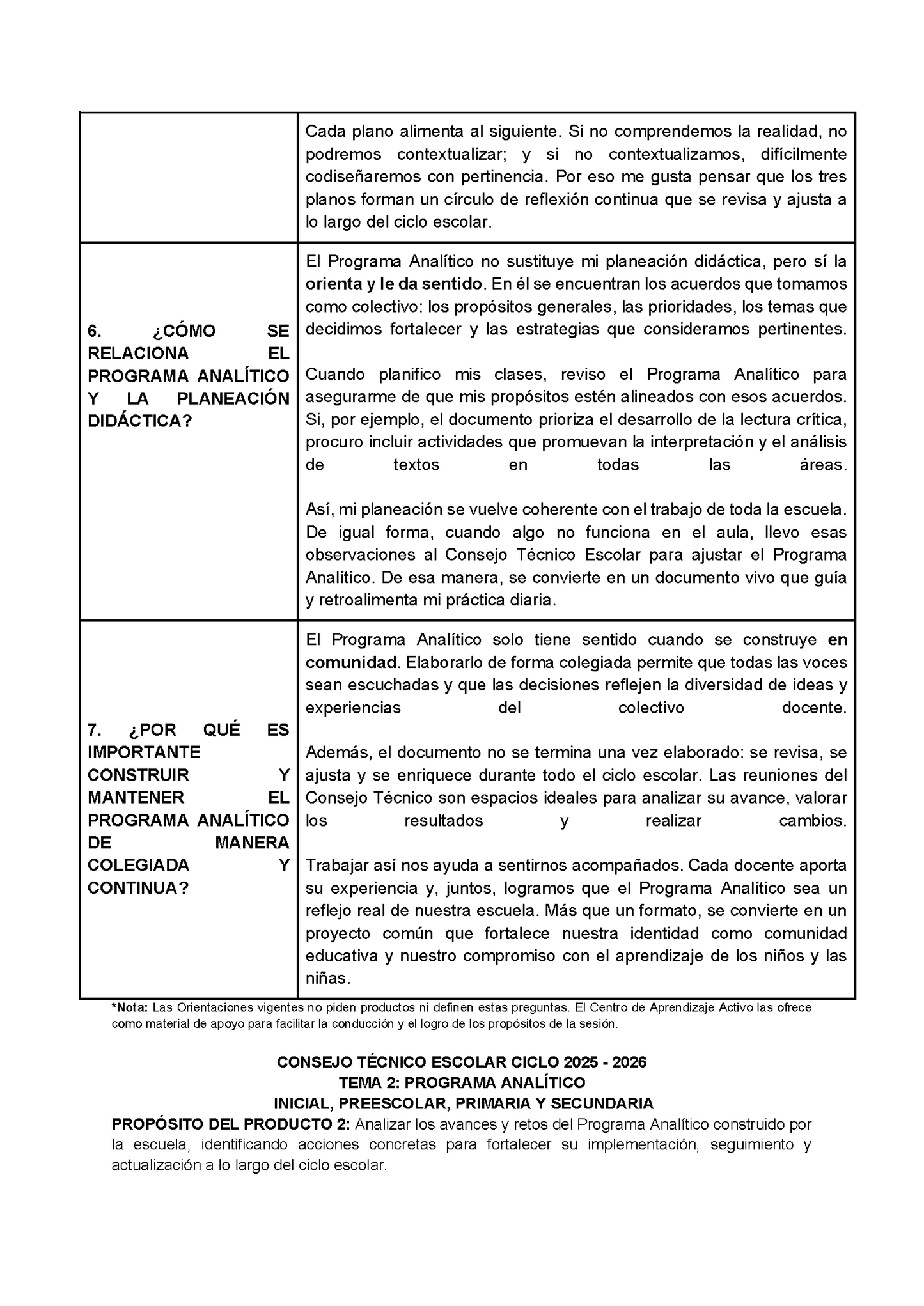 Formato de Productos CTE Tema 2 (Editable en Word)