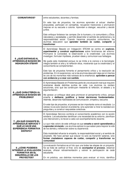 Formato de Productos CTE Tema 3 (Editable en Word)