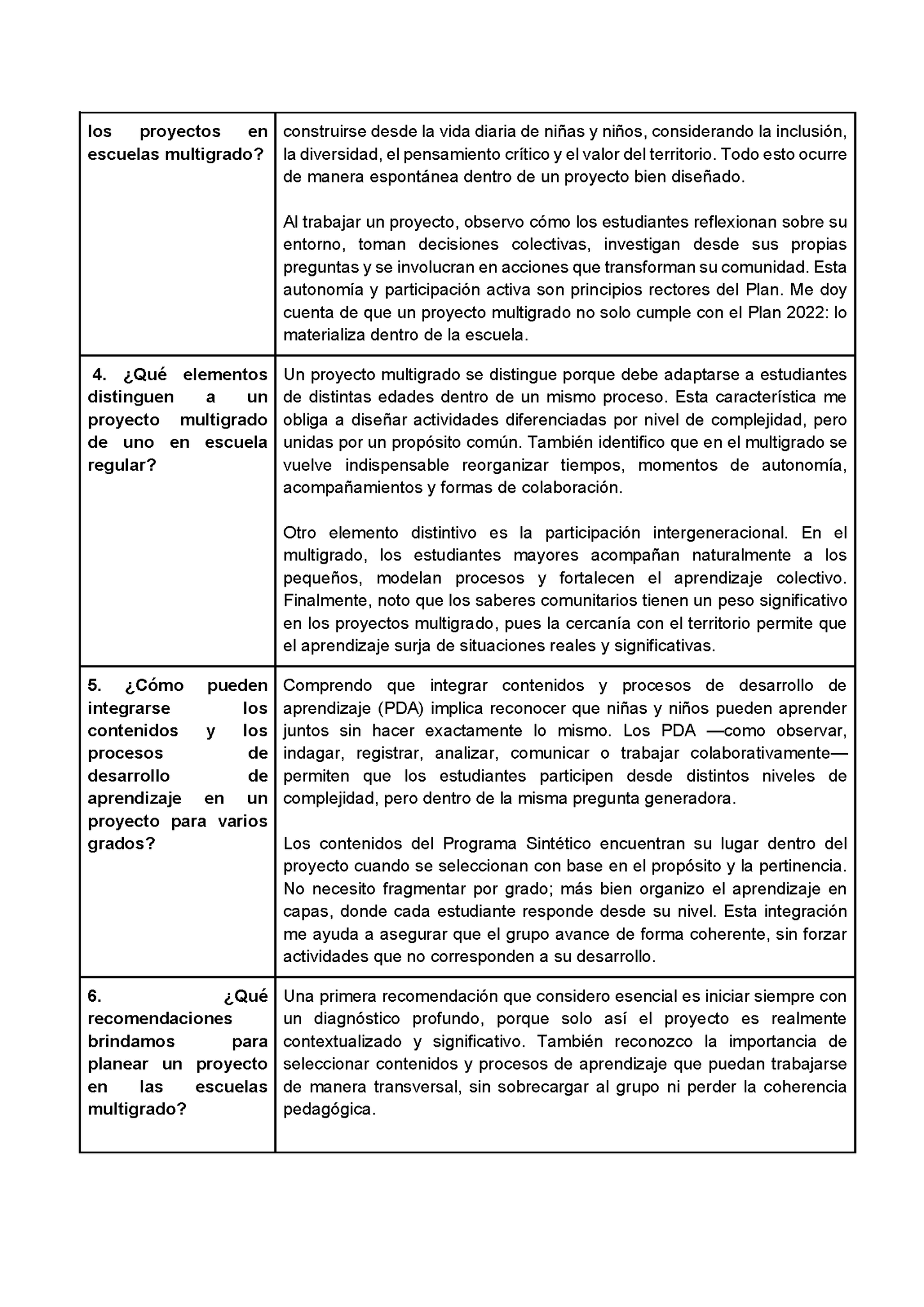 Formato de Productos CTE Multigrado Tema 3 (Editable en Word)