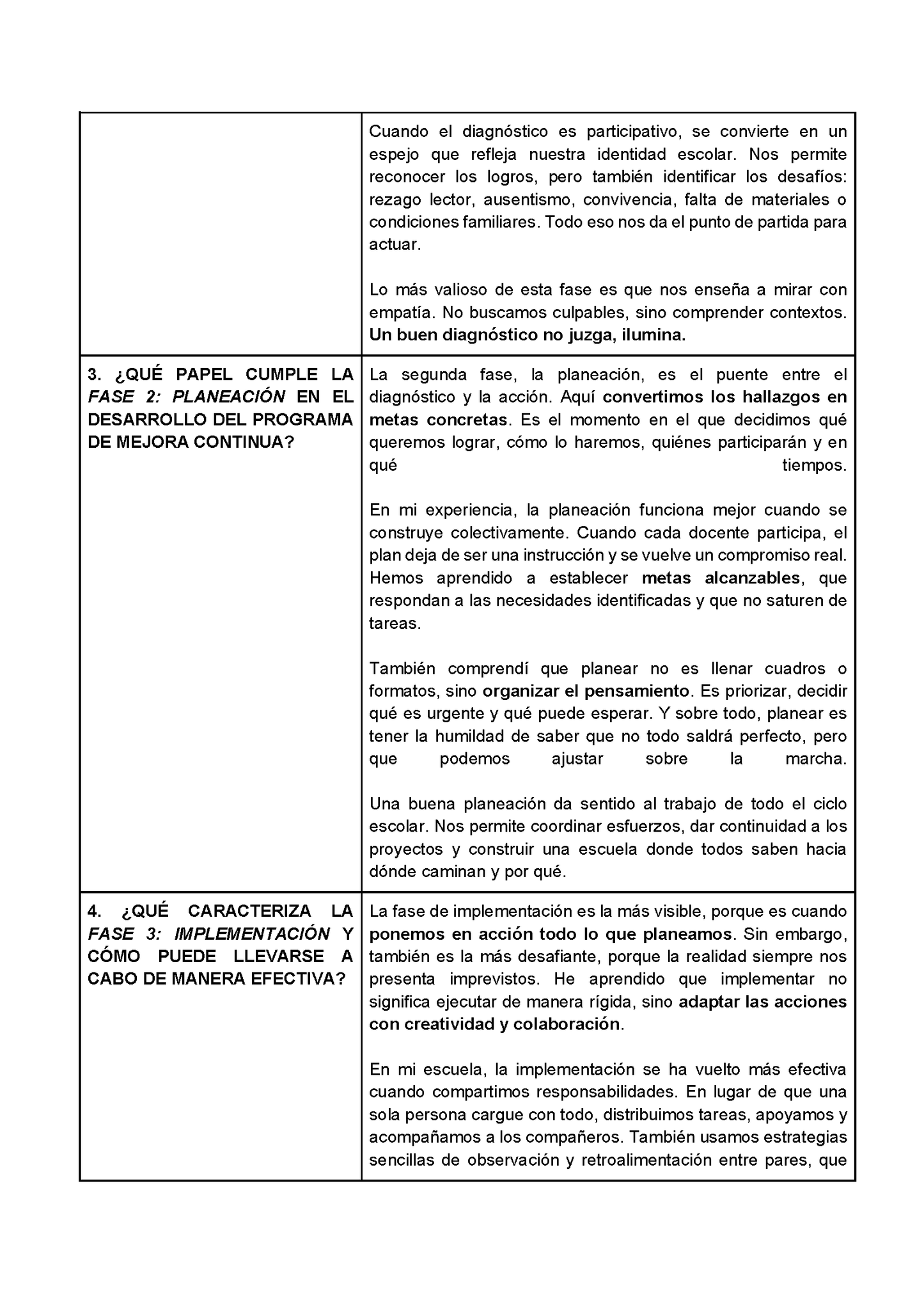 Formato de Productos CTE Tema 4 (Editable en Word)