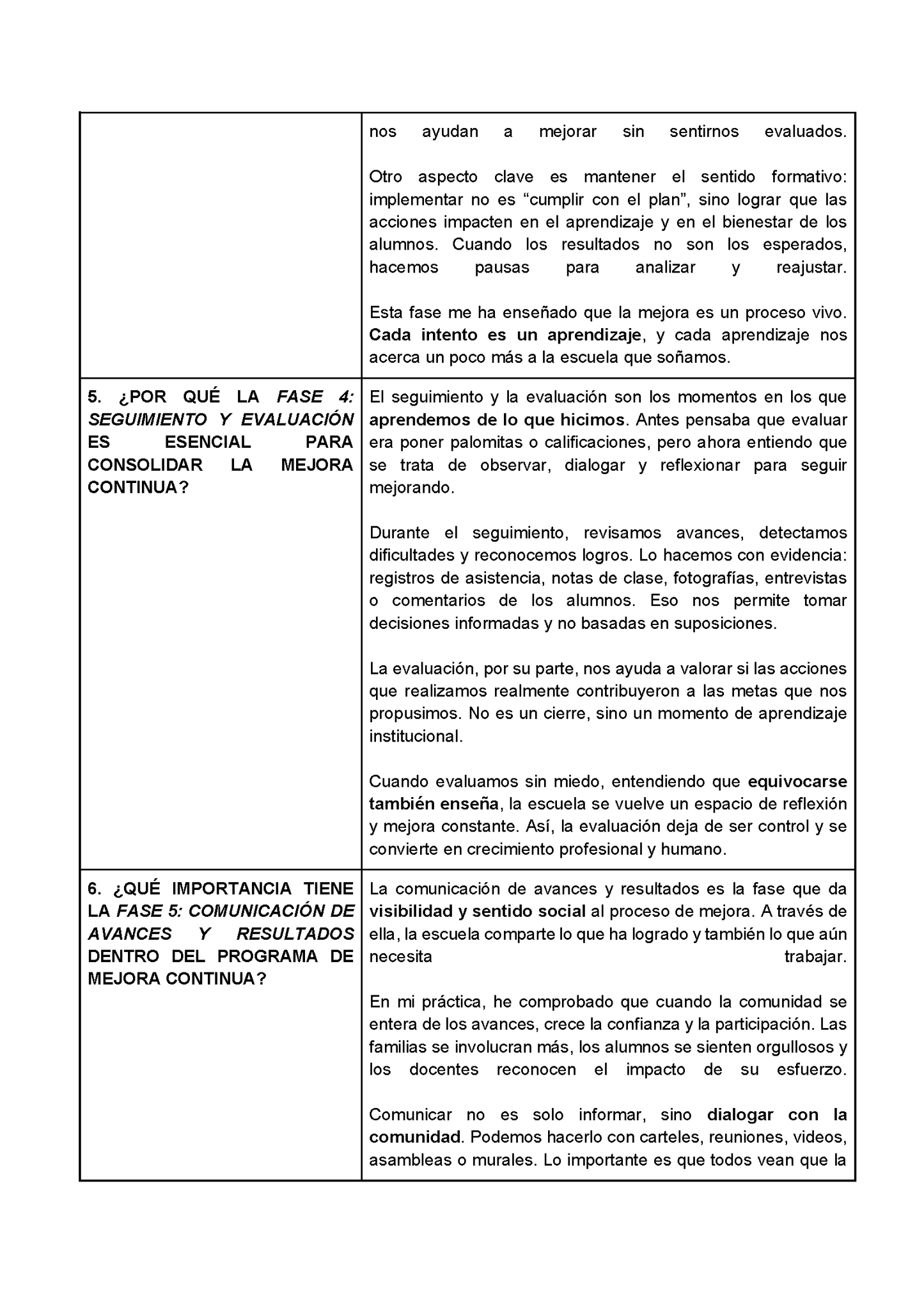 Formato de Productos CTE Tema 4 (Editable en Word)