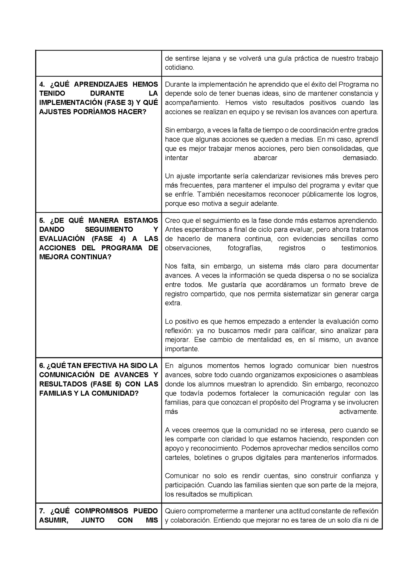 Formato de Productos CTE Tema 4 (Editable en Word)