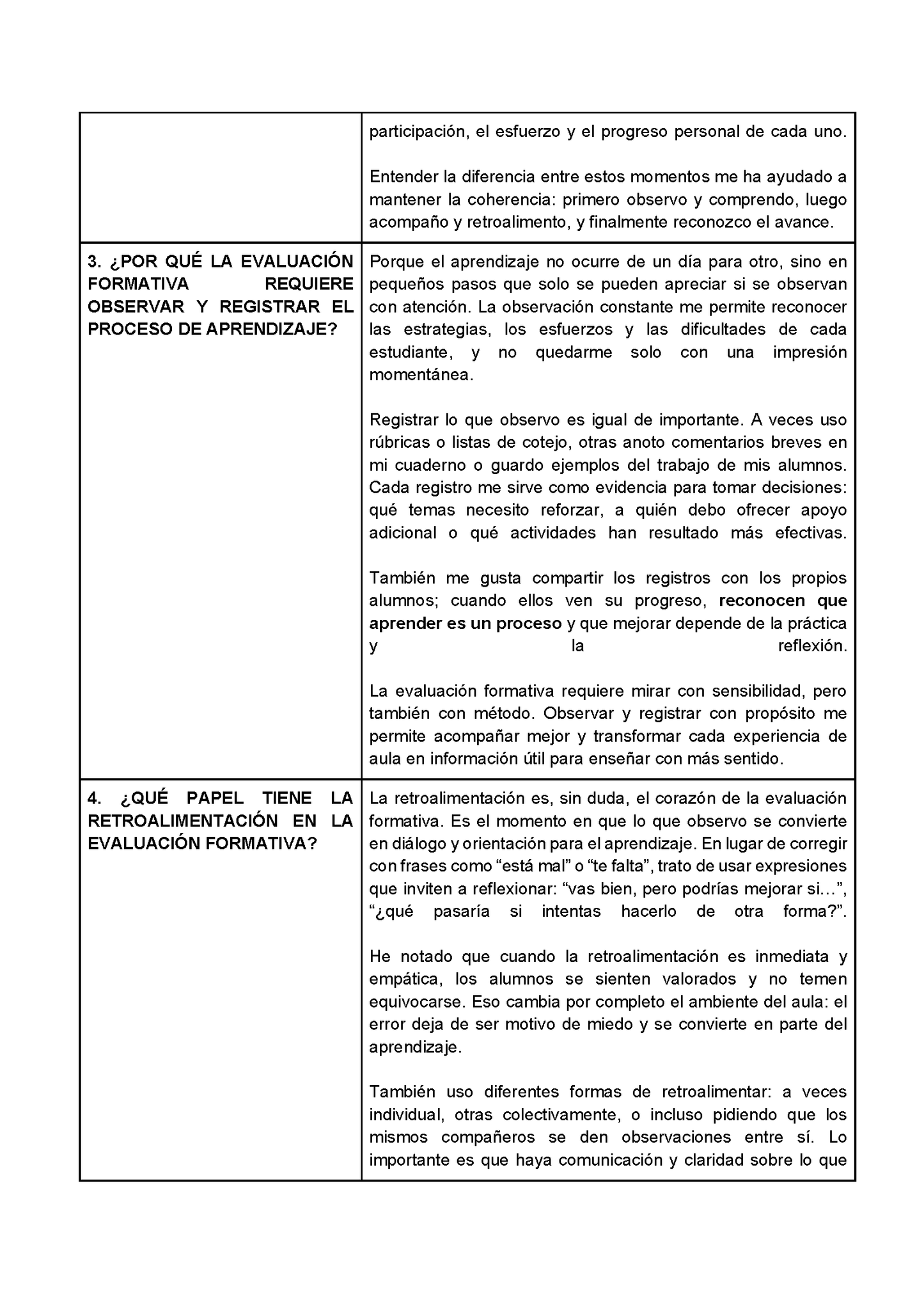 Formato de Productos CTE Tema 5 (Editable en Word)