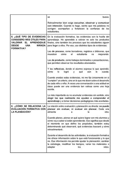 Formato de Productos CTE Tema 5 (Editable en Word)