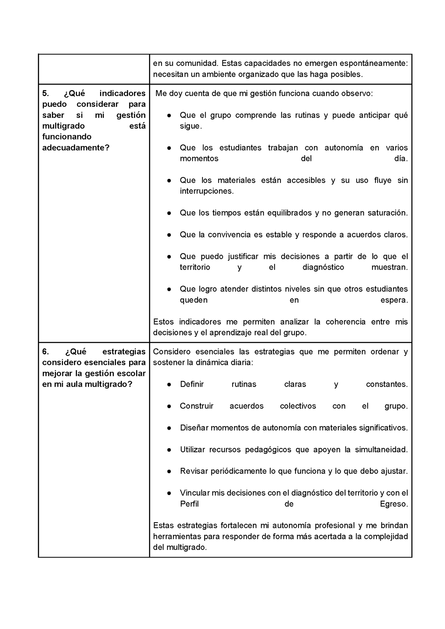 Formato de Productos CTE Multigrado Tema 5 (Editable en Word)