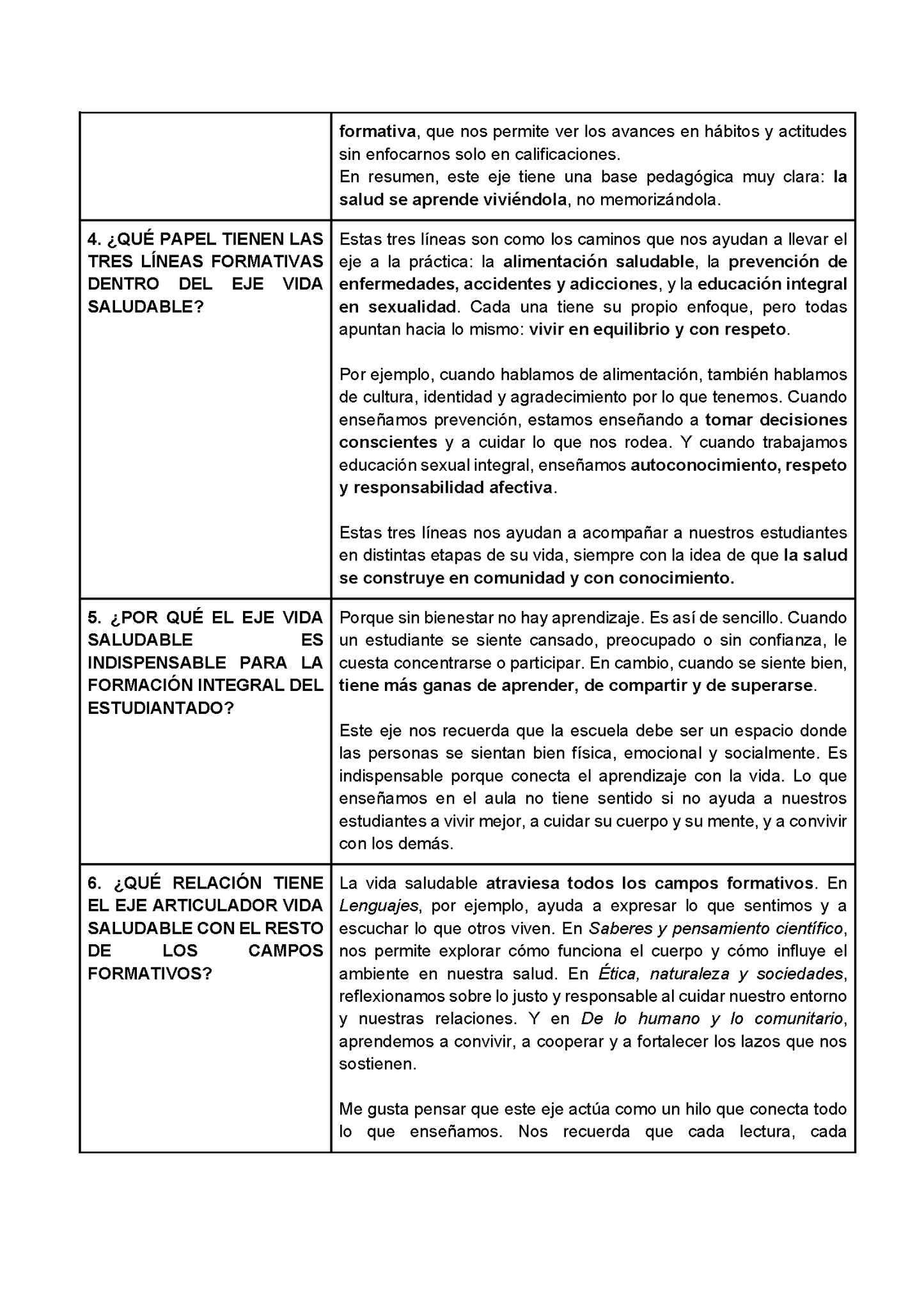 Formato de Productos CTE Tema 6 (Editable en Word)
