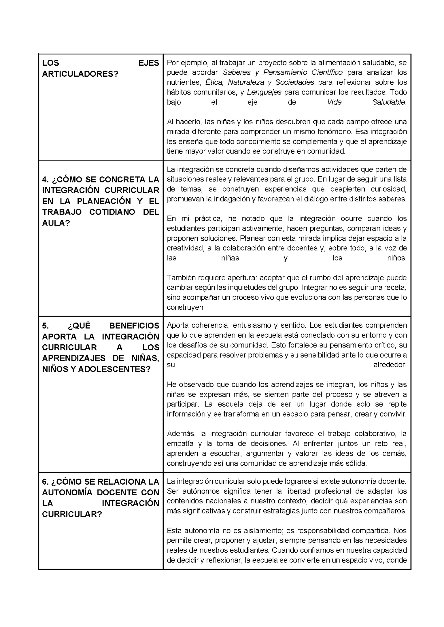 Formato de Productos CTE Tema 7 (Editable en Word)