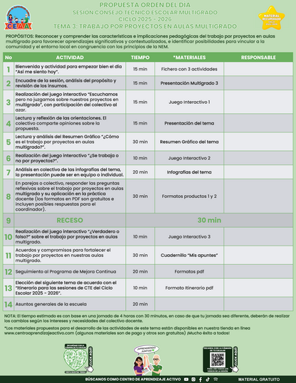 Propuesta Orden Del Día CTE Multigrado Tema 3: TRABAJO POR PROYECTOS EN AULAS MULTIGRADO (⭐ Material recuperado 25/26) en PDF