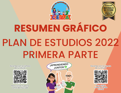 Resumen Gráfico - Plan de Estudios 2022 (Primera Parte)
