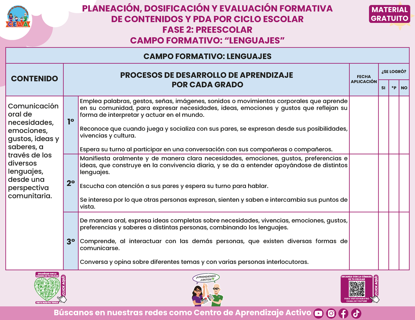 Planeación Fase 2 Preescolar 1⁰, 2⁰ y 3⁰ Todos los Contenidos en PDF