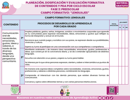 Planeación Fase 2 Preescolar 1⁰, 2⁰ y 3⁰ Todos los Contenidos en PDF