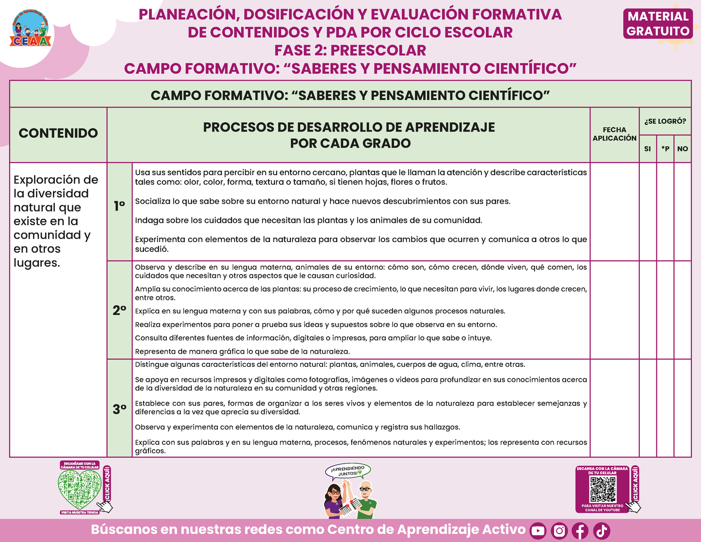 Planeación Fase 2 Preescolar 1⁰, 2⁰ y 3⁰ Todos los Contenidos en PDF
