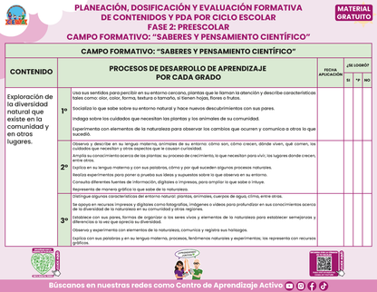 Planeación Fase 2 Preescolar 1⁰, 2⁰ y 3⁰ Todos los Contenidos en PDF