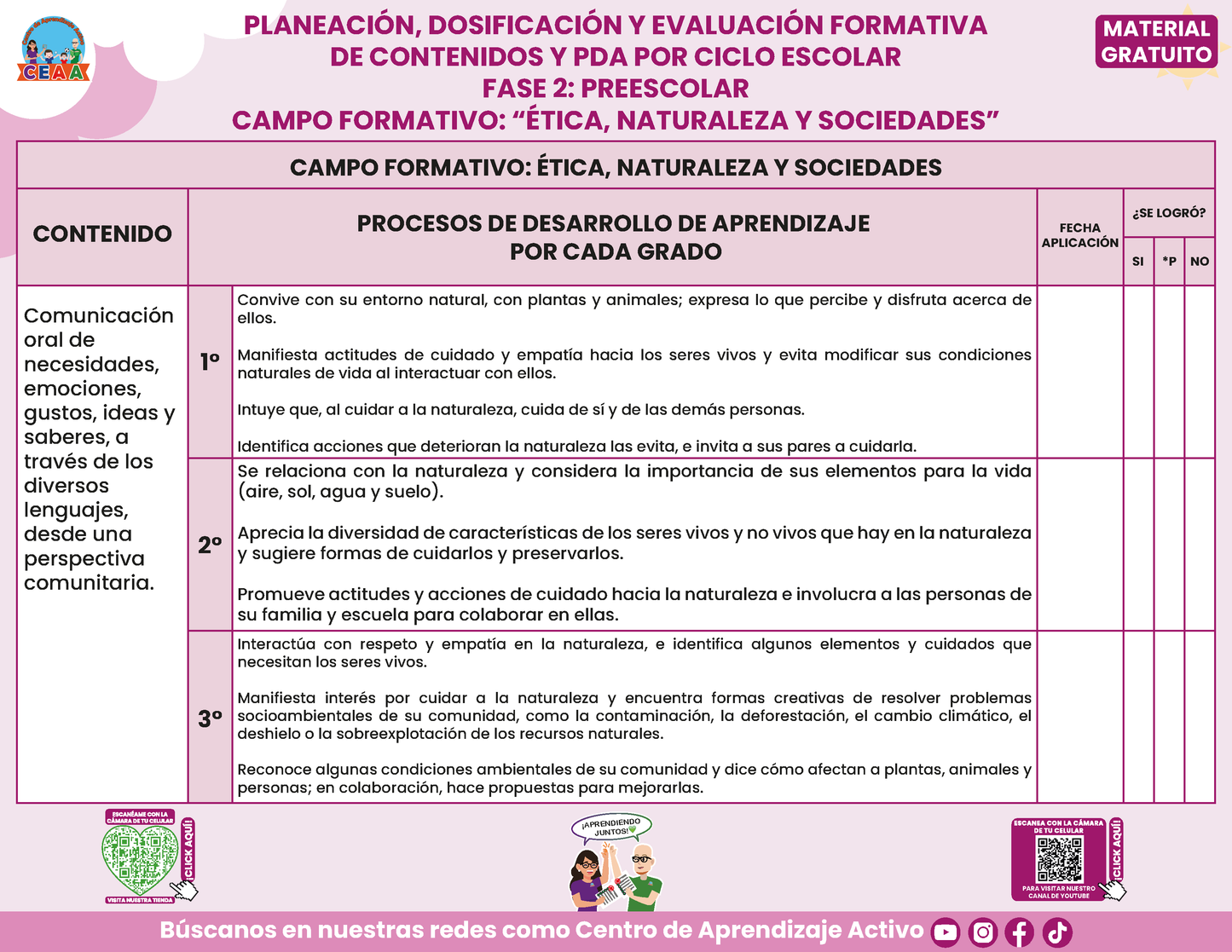 Planeación Fase 2 Preescolar 1⁰, 2⁰ y 3⁰ Todos los Contenidos en PDF