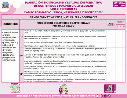 Planeación Fase 2 Preescolar 1⁰, 2⁰ y 3⁰ Todos los Contenidos en PDF