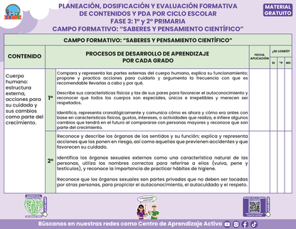Planeación Fase 3 Primaria 1⁰ y 2⁰ Todos los Contenidos en PDF