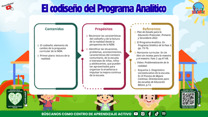 Presentación CTE Fase Intensiva Tema 2: El codiseño del Programa Analítico en PDF