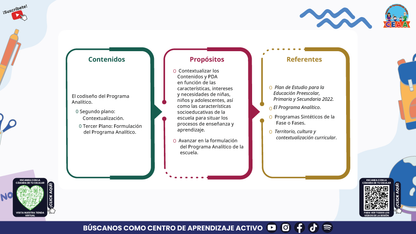 Presentación CTE Fase Intensiva Tema 3: La Contextualización y la Formulación del Programa Analítico en PDF