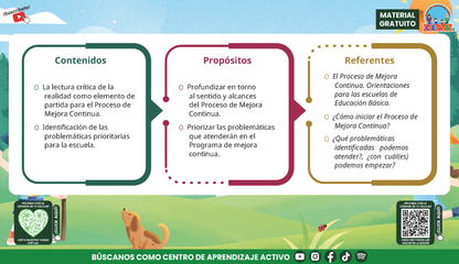 Presentación CTE Fase Intensiva Tema 4: EL PROCESO DE MEJORA CONTINUA en PDF