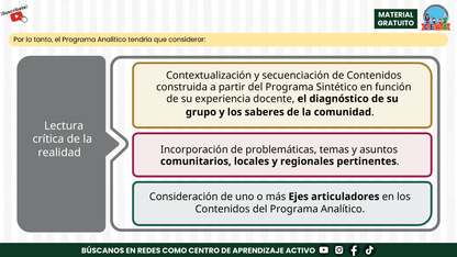 Presentación CTE Fase Intensiva Tema 2 (Editable en PowerPoint)