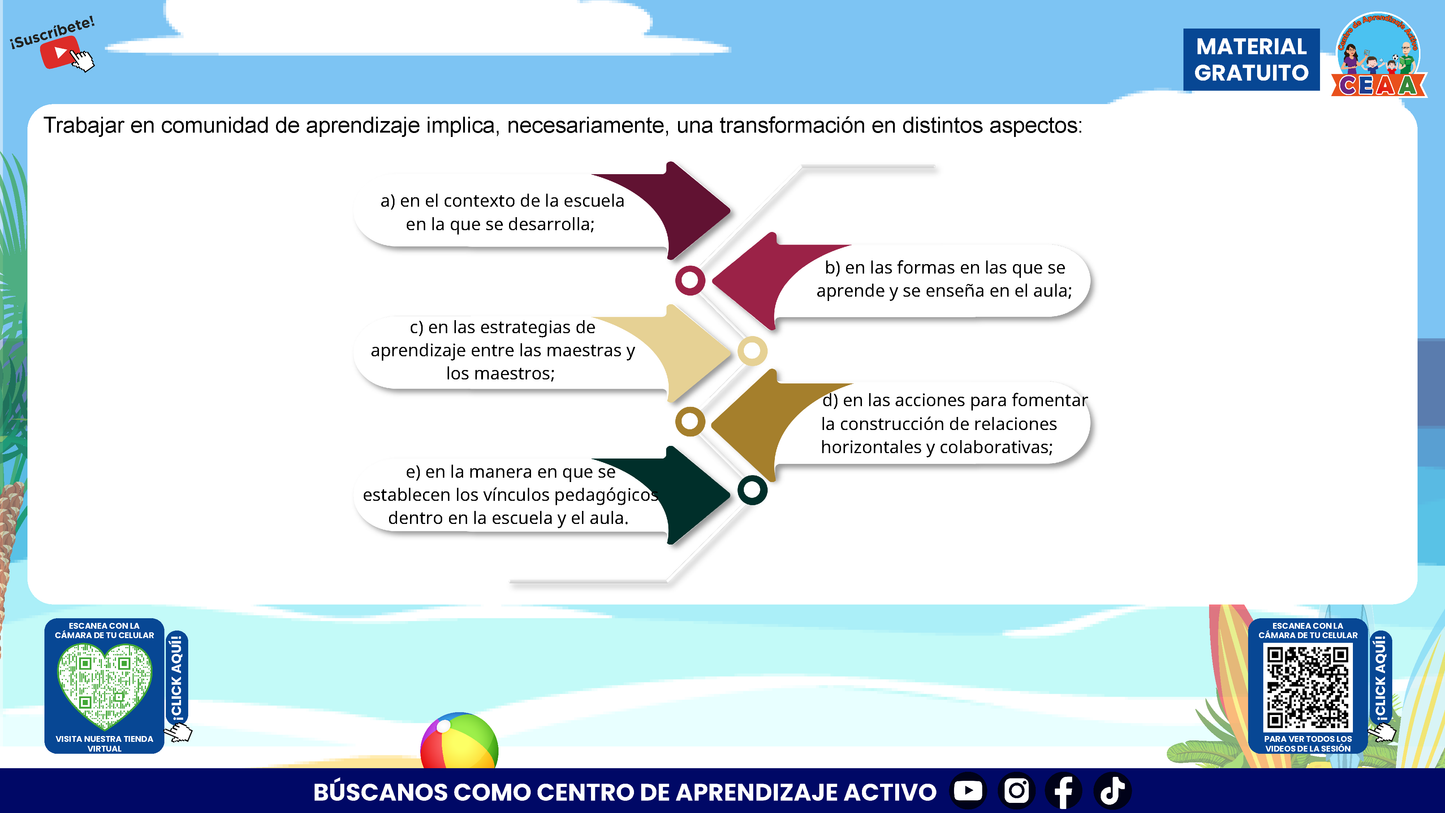Presentación Taller Intensivo Sesión 1 Espacios 3 y 4 Julio 2026 en PDF