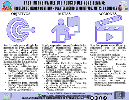 Infografía CTE Fase Intensiva: TEMA 4: PROCESO DE MEJORA CONTINUA - PLANTEAMIENTO DE OBJETIVOS, METAS Y ACCIONES en PDF