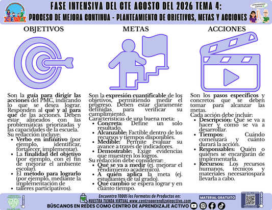Infografía CTE Fase Intensiva: TEMA 4: PROCESO DE MEJORA CONTINUA - PLANTEAMIENTO DE OBJETIVOS, METAS Y ACCIONES en PDF