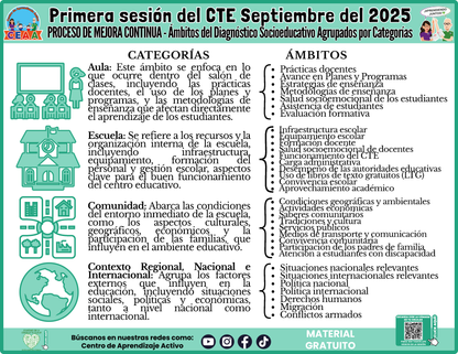 INFOGRAFÍA CTE SESIÓN 1: PROCESO DE MEJORA CONTINUA - Ámbitos del Diagnóstico Socioeducativo Agrupados por Categorías en PDF