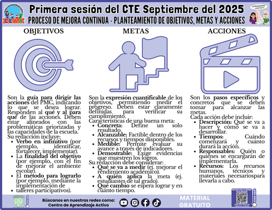 INFOGRAFÍA CTE SESIÓN 1: PROCESO DE MEJORA CONTINUA - Planteamiento de Objetivos, Metas y Acciones en PDF