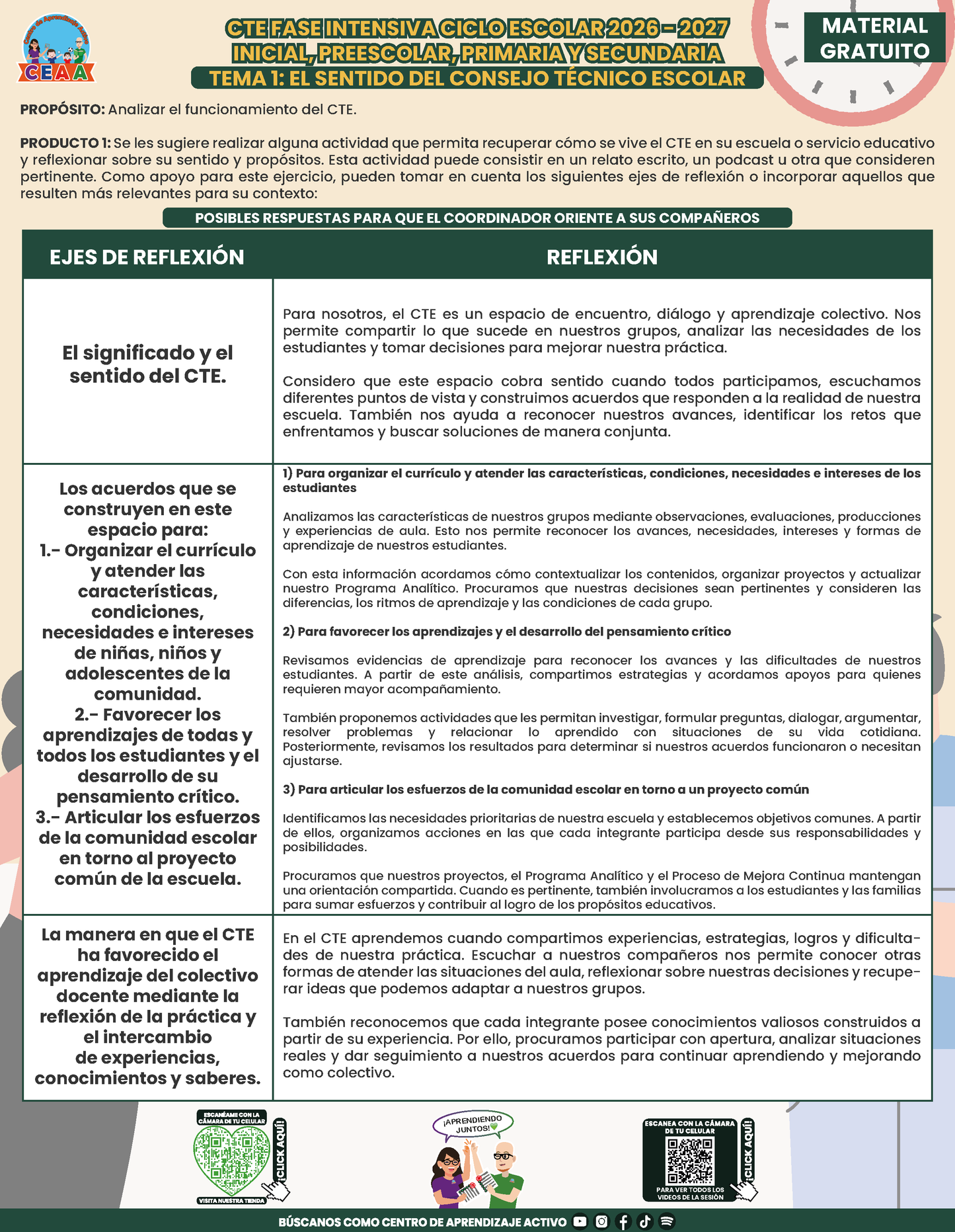 Formato de Producto CTE Fase Intensiva Tema 1 y 2 en PDF