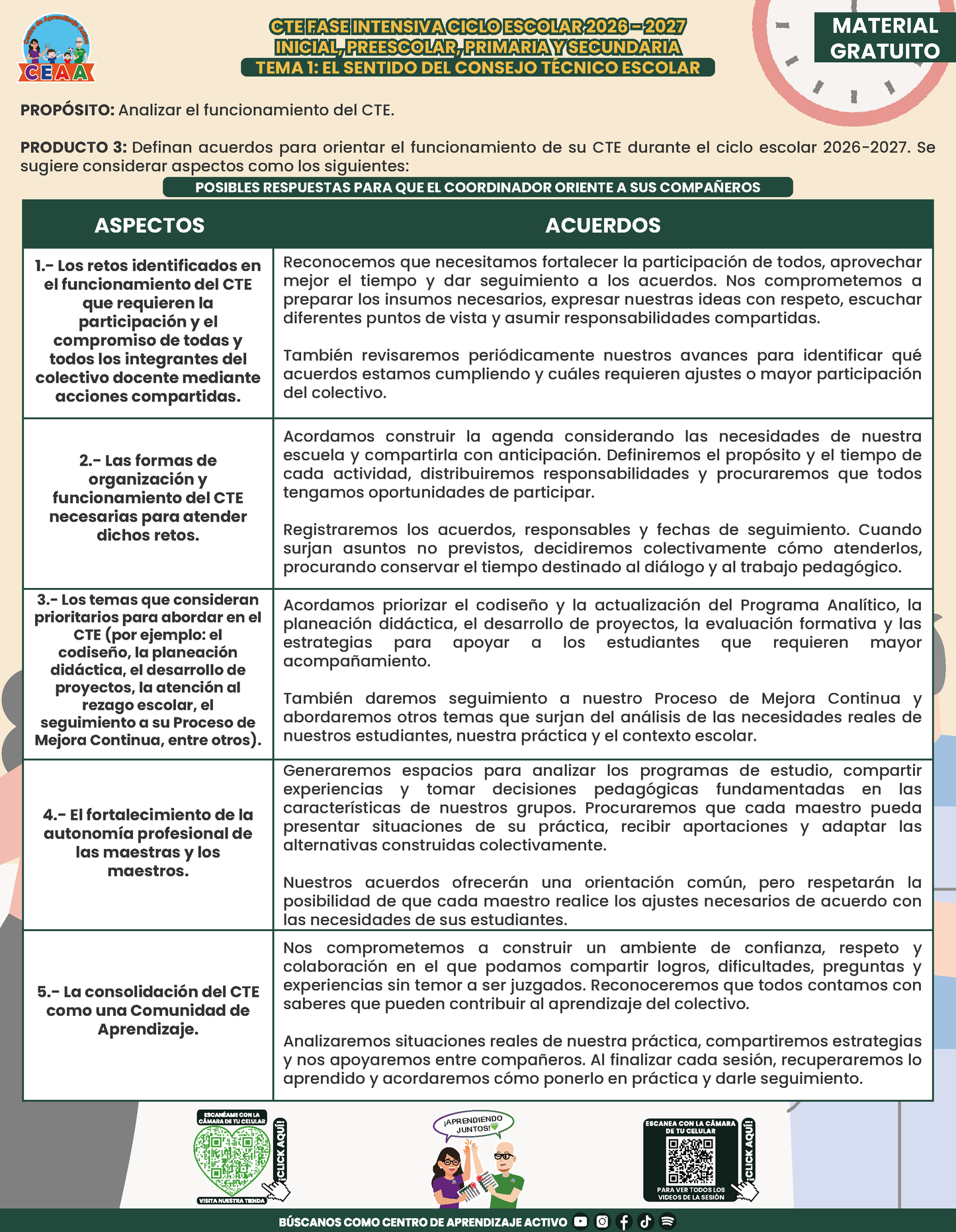 Formato de Producto CTE Fase Intensiva Tema 1 y 2 en PDF