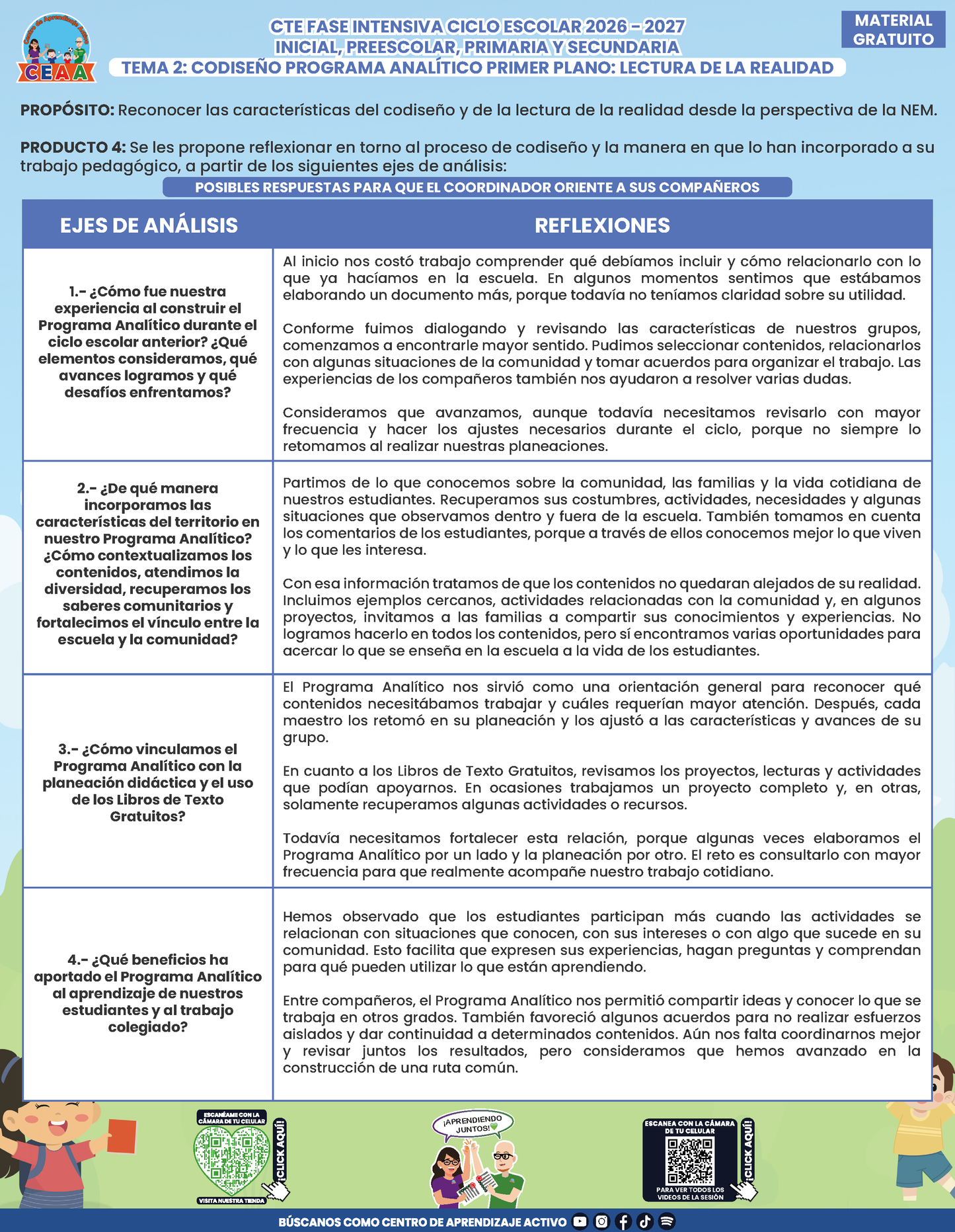 Formato de Producto CTE Fase Intensiva Tema 1 y 2 en PDF