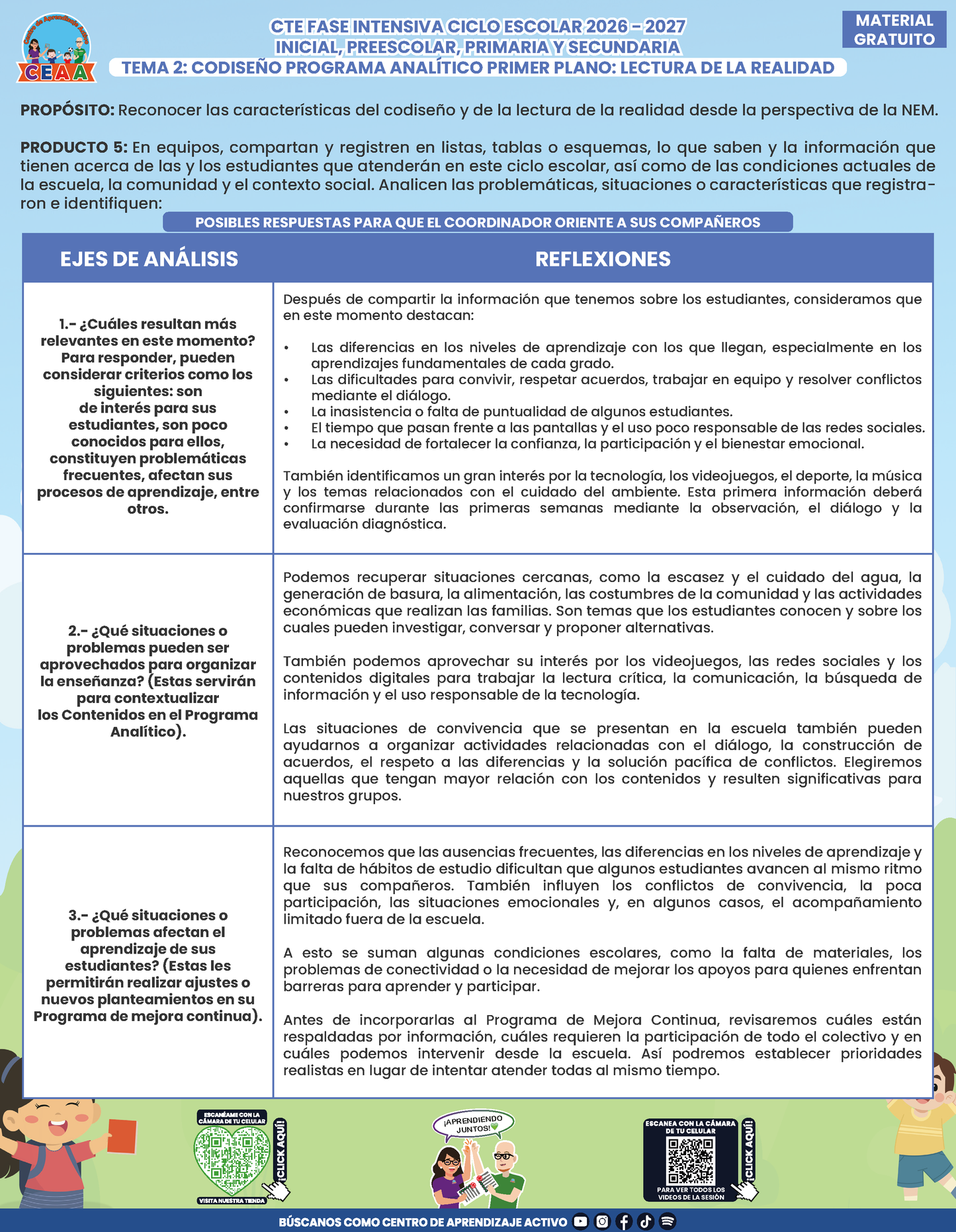 Formato de Producto CTE Fase Intensiva Tema 1 y 2 en PDF