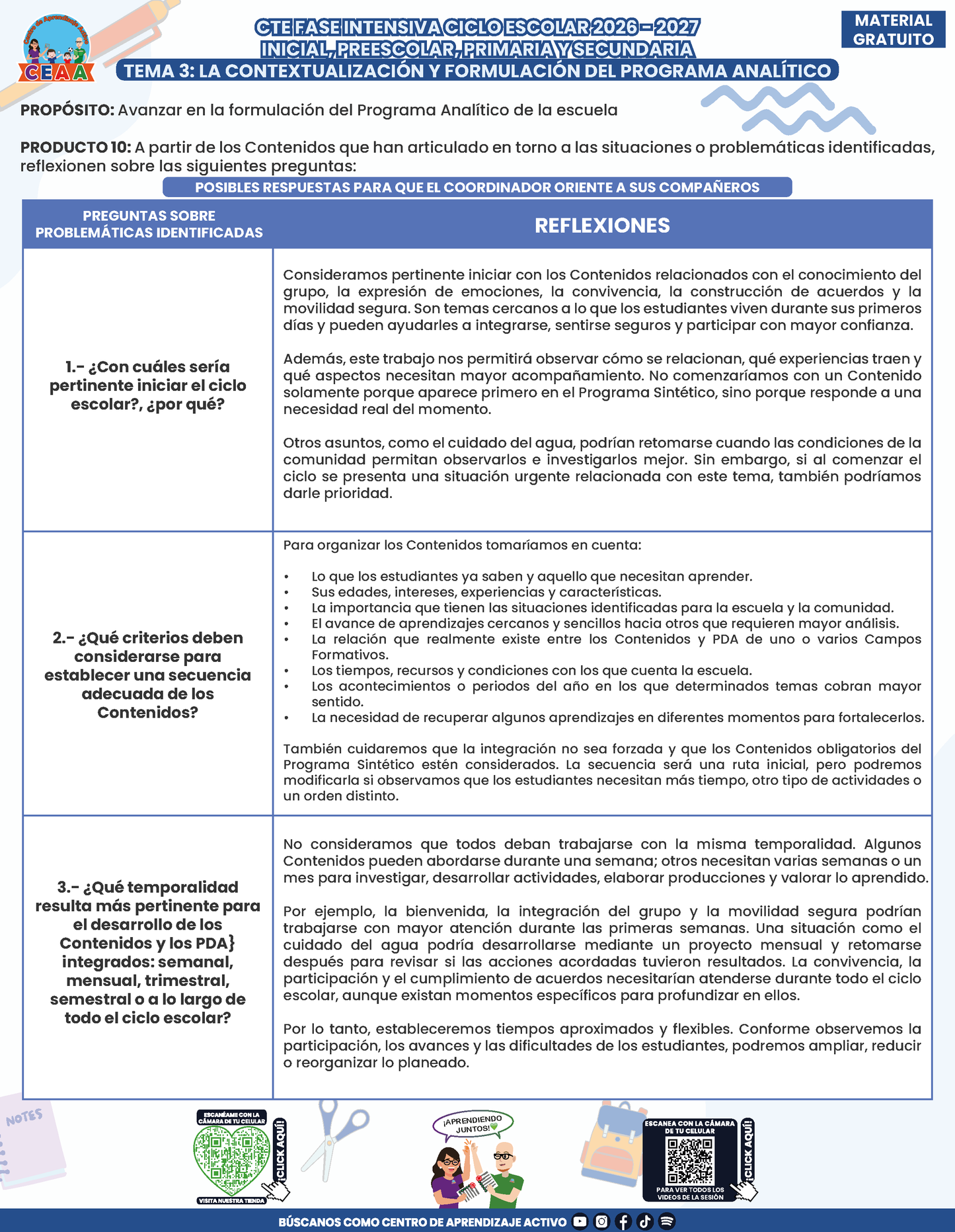 Formato de Producto CTE Fase Intensiva Tema 3 y 4 en PDF