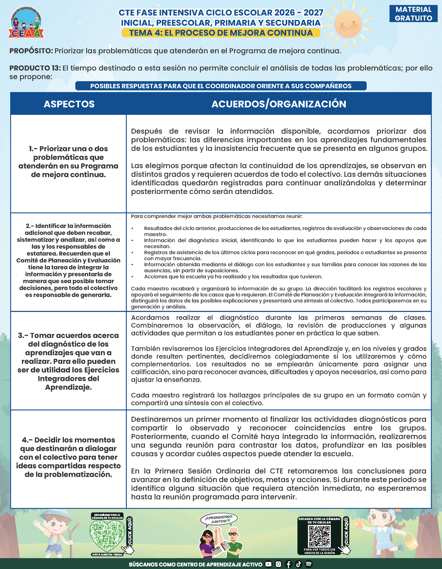 Formato de Producto CTE Fase Intensiva Tema 3 y 4 en PDF