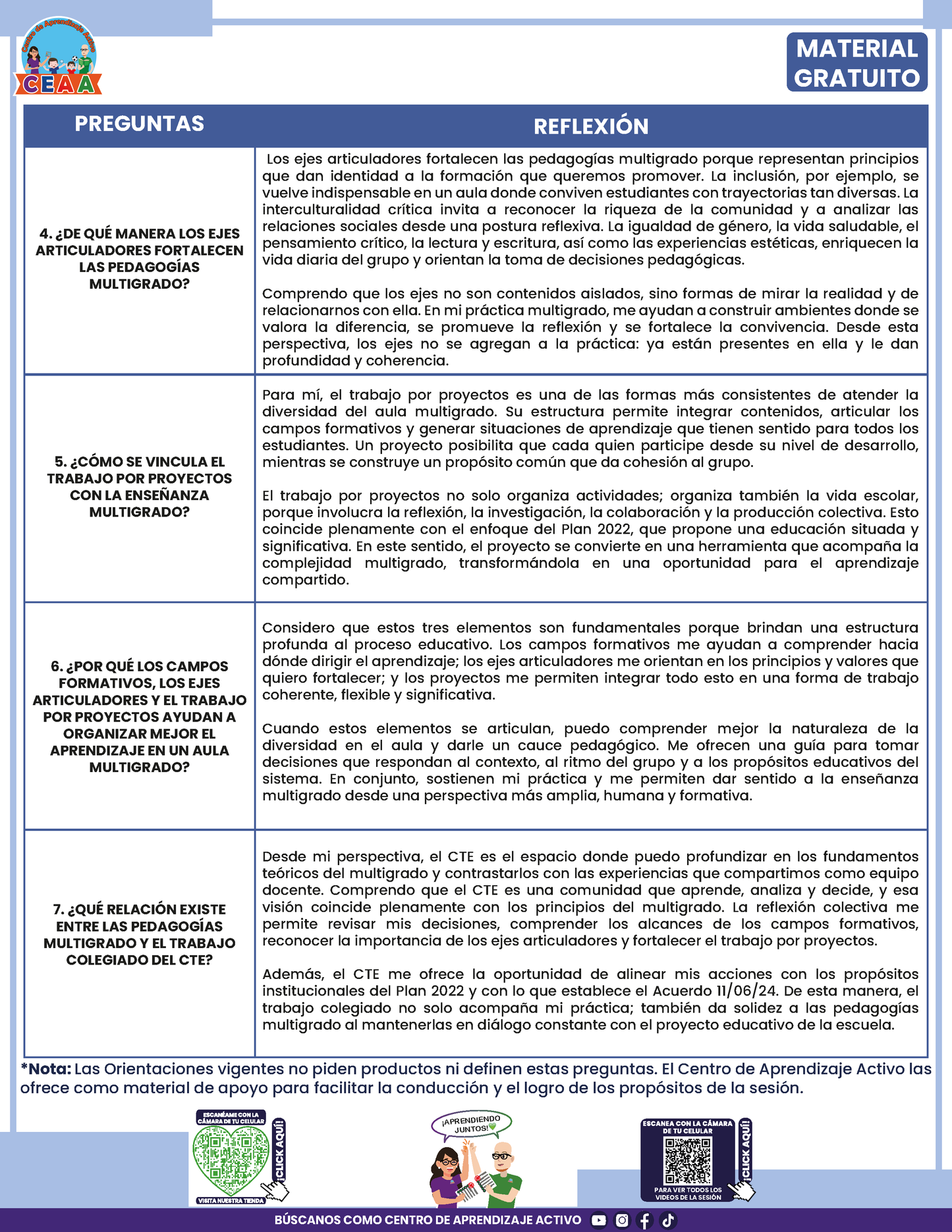 Formato de Productos CTE Multigrado Tema 1 en PDF