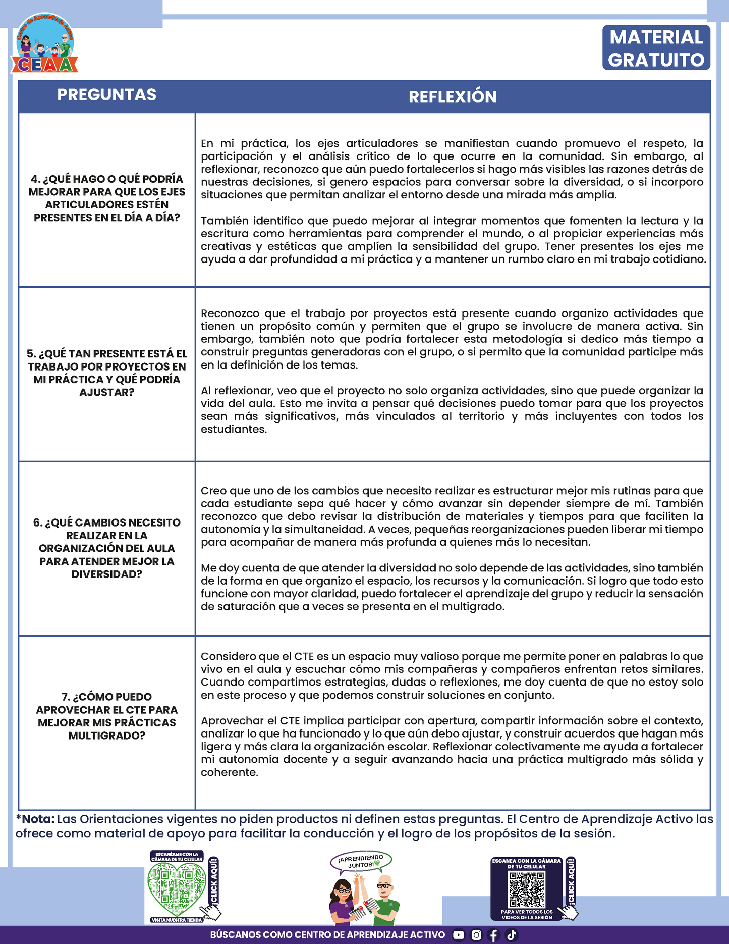 Formato de Productos CTE Multigrado Tema 1 en PDF
