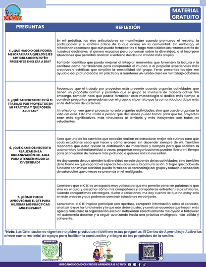 Formato de Productos CTE Multigrado Tema 1 en PDF