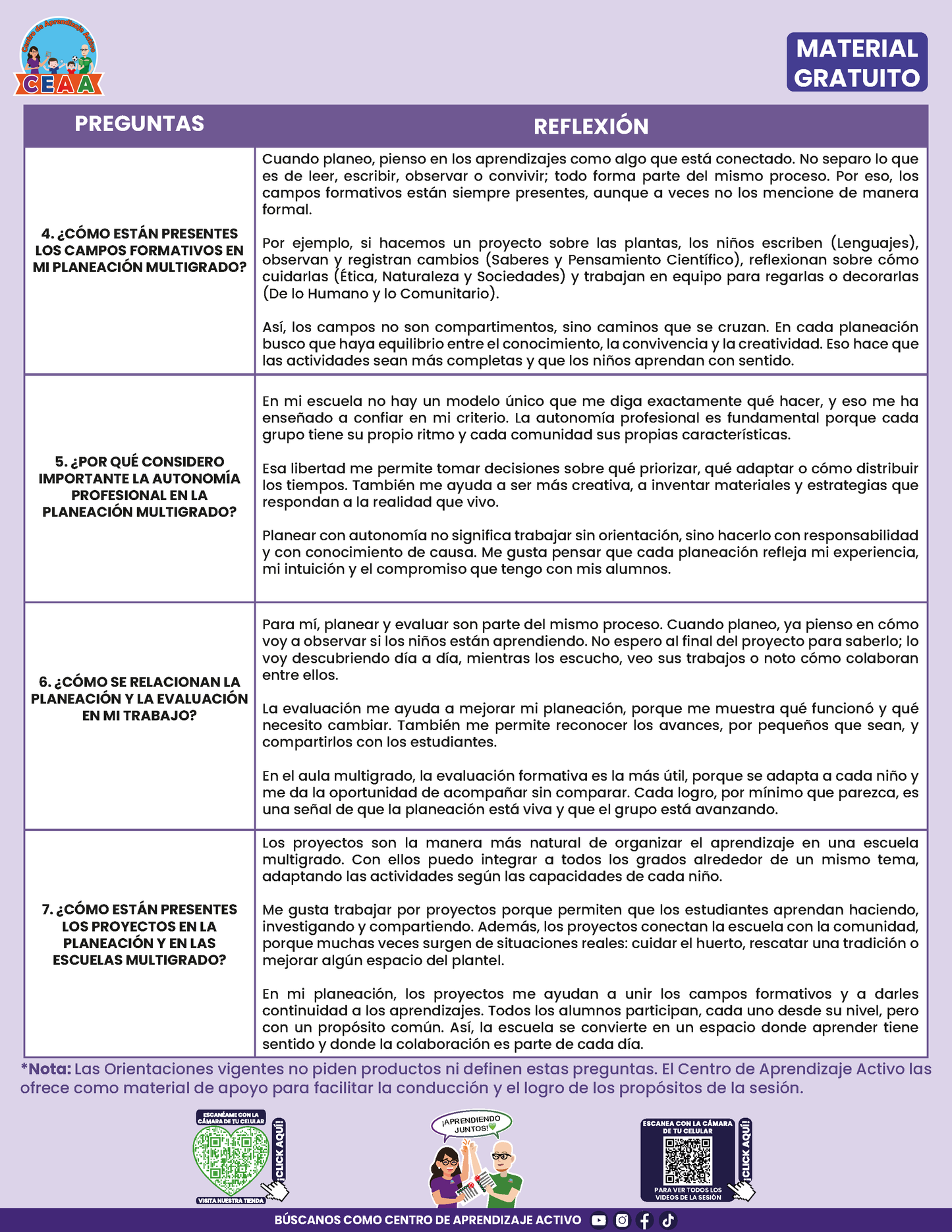 Formato de Productos CTE Multigrado Tema 2 en PDF