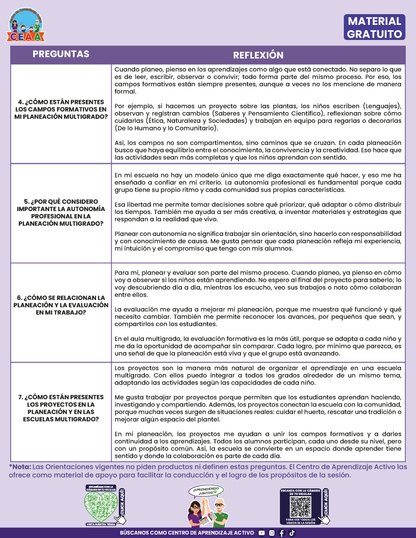 Formato de Productos CTE Multigrado Tema 2 en PDF