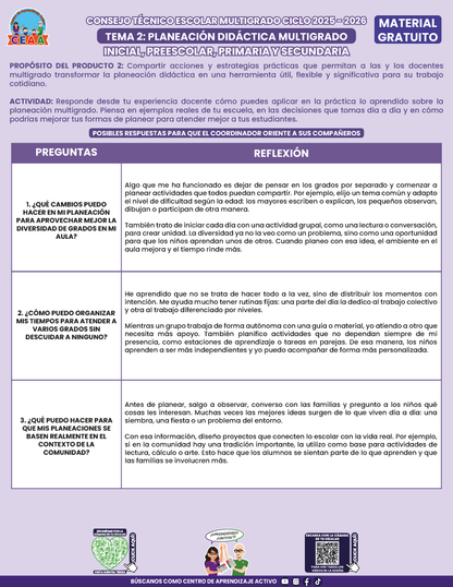 Formato de Productos CTE Multigrado Tema 2 en PDF