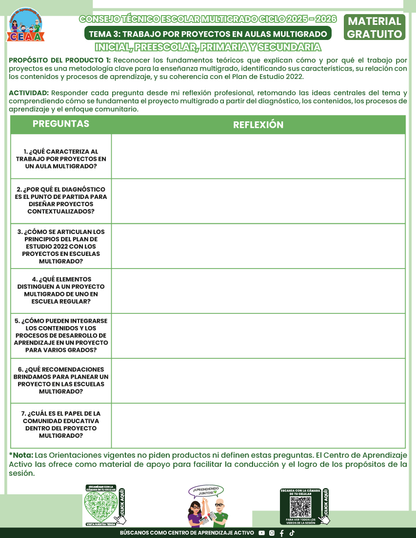 Formato de Productos CTE Multigrado Tema 3 en PDF
