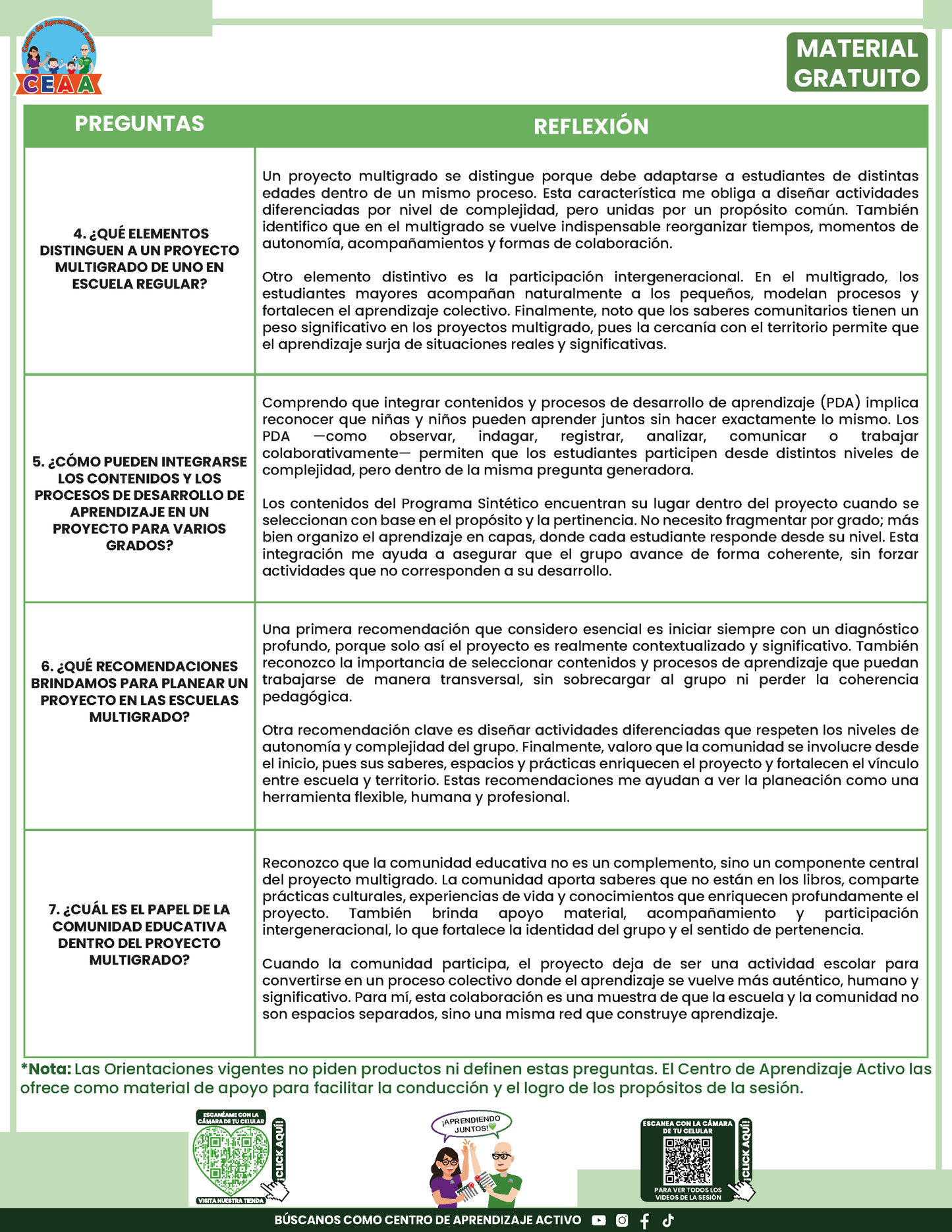 Formato de Productos CTE Multigrado Tema 3 en PDF