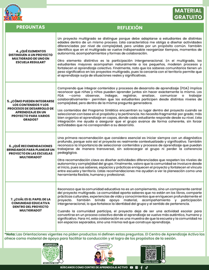 Formato de Productos CTE Multigrado Tema 3 en PDF