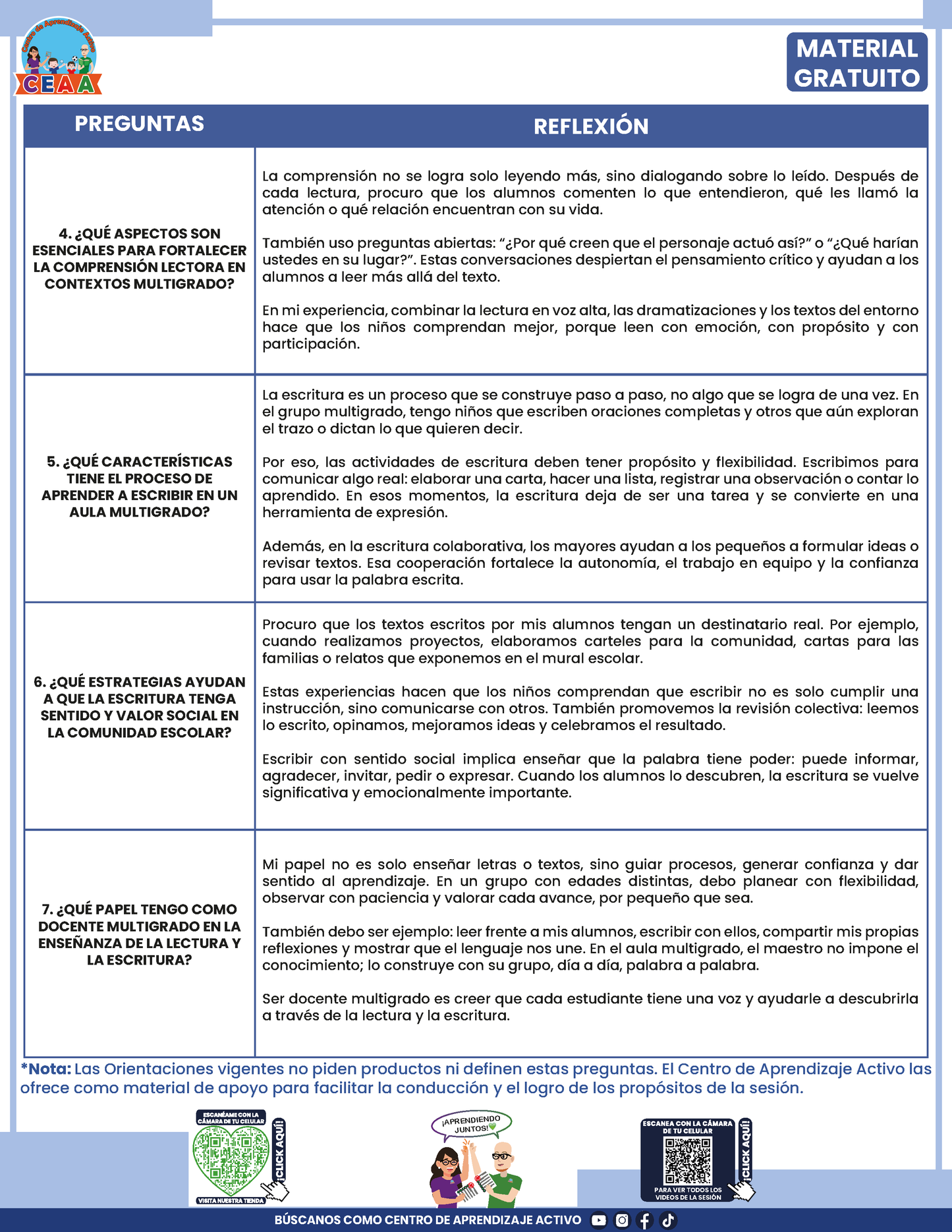 Formato de Productos CTE Multigrado Tema 4 en PDF