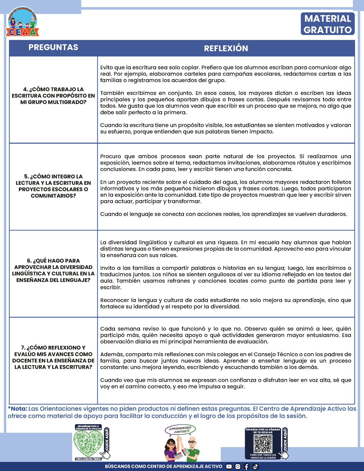 Formato de Productos CTE Multigrado Tema 4 en PDF